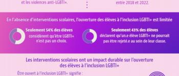 Selon l'OCDE, les interventions de SOS Homophobie sont efficaces pour l'inclusion des élèves LGBT+